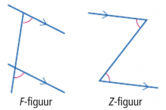 1. Als twee EVENWIJDIGE lijnen gesneden worden door een derde lijn ontstaan er paren gelijke hoeken. Deze hoeken vindt je in een F of een Z figuur.
2. Als er bij twee lijnen die gesneden worden door een derde lijn een paar even grote F-hoeken of ...