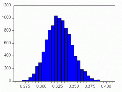 Es una representación gráfica de una variable en forma de barras, donde la superficie de cada barra es proporcional a la frecuencia de los valores representados.