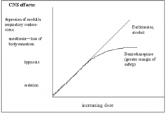 Benzos are less toxic (especially with alcohol)

Thus harder to overdose on with the above dose-response curve.