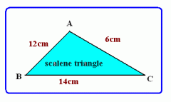 no congruent sides or angles (all sides are different lengths, all angles are different.