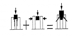 1e: Vormsluiting 
 2e: Krachtsluiting 
 3e:
Sluitingsmechanisme = combinatie van 1 en 2.
