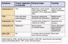 A. pro-inflammatory stimuli (BCG vaccine to treat bladder cancer, TLR7 agonist imiquimod to treat skin cancers)
B. recombinant cytokines- can non-specifically augment immune responses against tumors. A lot of side effects (toxicity, fever, vascul...