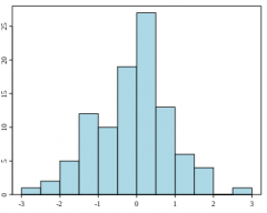 un histograma es una representación gráfica de una variable en forma de barras, donde la superficie de cada barra es proporcional a la frecuencia de los valores representados