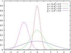 Campana de Gauss , es una representación gráfica de la distribución normal de un grupo de datos. Éstos se reparten en valores bajos, medios y altos.