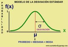 La desviación estándar o desviación típica (denotada con el símbolo σ o s, dependiendo de la procedencia del conjunto de datos) es una medida de dispersión para variables de razón (variables cuantitativas o cantidades racionales) y de inte...