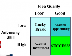 advocacy skill and idea quality