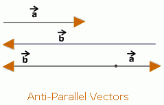 The lines of action are parallel but, the directions are opposite to each other.