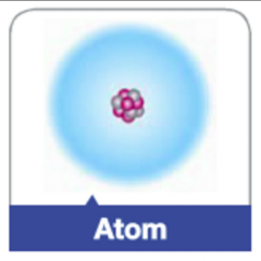 The fundamental building block of all materials; it consists of a cluster of protons and neutrons surrounded by a cloud of electrons.