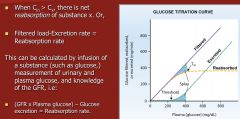 Tmax = maximal tubular reabsorption of glucose.