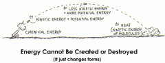 Energy cannot be created nor destroyed