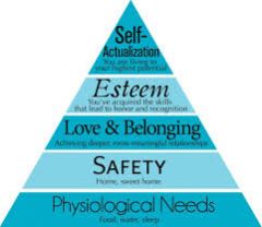 fulfillment of the basic human needs dominates human activity. (Maslows Hierarchy of Needs)