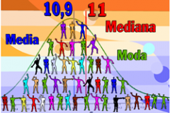 Mediana, representa el valor de la variable de posición central en un conjunto de datos ordenados.
