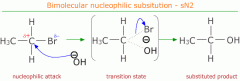   δ+ carbon is electron deficient and can be attacked by nucleophiles such as CN-, OH- and NH3 etc.
  