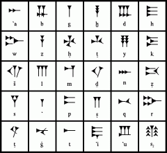 Writing system of       the ancient Sumerian           civilization 
                     Noun
Cuneiform looks like the writing                 in the game Skyrim