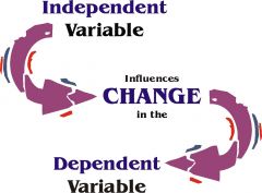 Is the input variable and What is changed