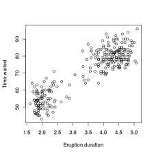 On a plot, a group of data “clustering” close to the same value, away from other groups.