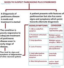 what is parkinsons -plus syndrome?