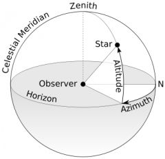 the compass bearing, relative to true north, of a point on the horizon directly beneath an observed object