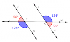 two angles that are equal/same measurement