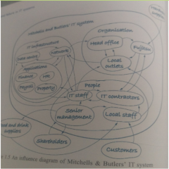 A development from a systems map that explores the influences between the components.
It represents how the components, both of the system and its environment, interact and shows the important relationships that exist among them.
