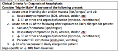 1. antigen + hypotension
2. MM/Skin + one of: SOB, hypotension 
3. 2 of: MM/Skin, Hypotension, SOB, N/V/D