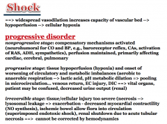 What is Cardiogenic Shock?