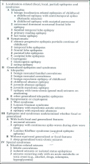 - Epileptic syndrome: Epileptic disorder characterised by a cluster of signs and symptoms customarily occurring together

- Classification into idiopathic (unknown cause), symptomatic (identifiable cause), or cryptogenic (hidden cause) aetiologi...