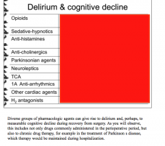 What drugs can cause delirium and cognitive decline?