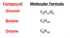 Chemical Formulae