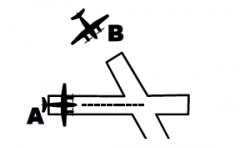 116.    Aircraft A is departing Runway 10. Aircraft B is on final approach to Runway 16. Ensure that aircraft B does NOT cross the landing threshold until aircraft A has departed and passed the ___
A.    Intersection
B.    Landing threshold
C.    ...