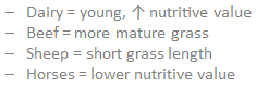 Nutrition of grass bla