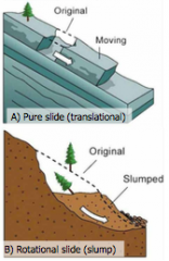 movement of soil, sediment or rock mass along a failure plane with relatively thin zones of intense shear