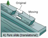 planar rupture surface roughly parallel to the ground surface and often shallow