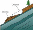 viscous movement of soil and or weathered bedrock

common in BC
