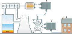 Give the next 4 stages that electricity from a      power station travels.


