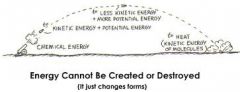 Definition: 
the law that states that energy is neither created or destroyed
