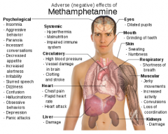 Toxin: Amphetamines (basic)
