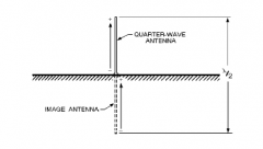 Quarter wave antenna