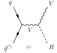 W/Z boson associated production

Virtual V (W/Z) must be produced with invariant mass larger than W or Z so there's enough energy left over for the Higgs