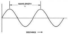 The distance between two adjacent peek in a wave