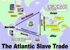 Trans-Alantic Slave Trade