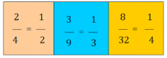Best practice is to reduce a ratio to its lowest whole number form-this will help you when using them in a problem!