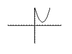 vertex = (3,2)