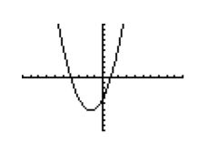 x-intercepts = (-4,0) and (1, 0)
vertex = (-1.5, -6.25)