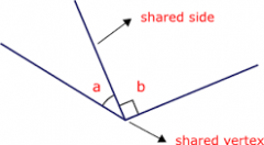 Angles that share a common vertex and side but have no interior points in common