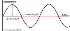  The pitch.


long wavelength = low pitch
short wavelength = high pitch


