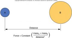 masses and distance