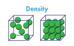 A property that can be observed without changing the substance into a new substance. Ex: density, texture, color, magnetism, boiling point