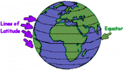 -Latitude lines are called parallels 
- They run east and west around the world. 