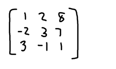 Does the matrix span R^n?